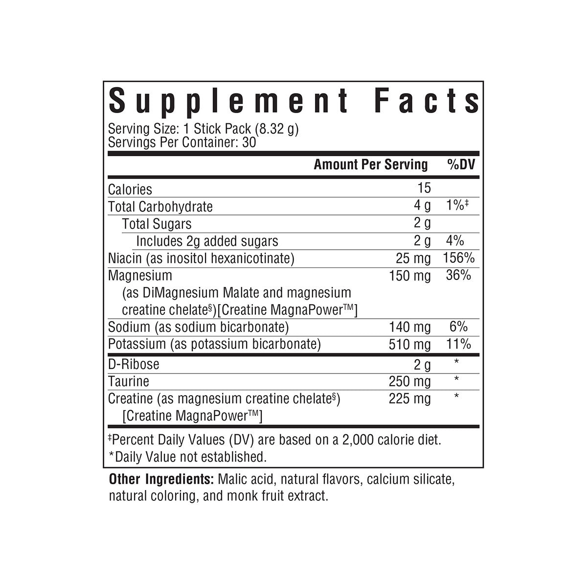 Optimal Electrolyte